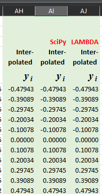 Screenshot of the part of the sheet that has the final outputs